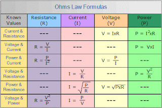 ohm's law