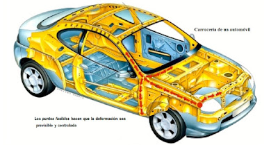 carrocería y pintura de un automóvil