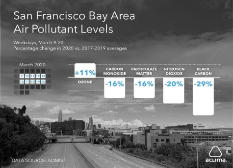 Aclima-Block-by-Block Air Quality Measurement