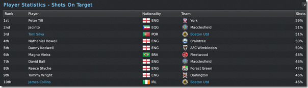 Shorts on Target, FM 11 Shorts on Target, FM 11