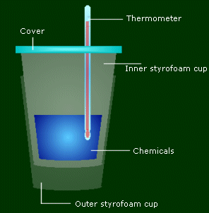 BlOg kiMia YAng BIasa : THERMOCHEMISTRY