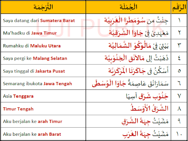 Kosa kata bahasa Arab 7