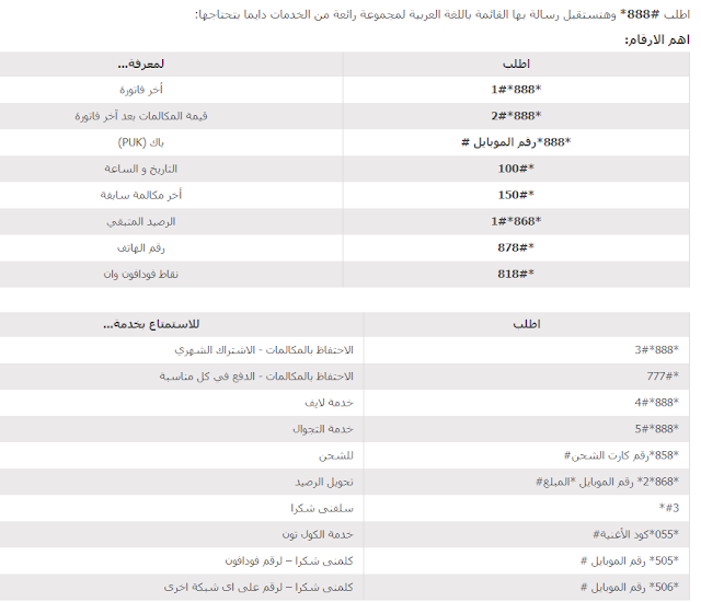 جميع الاكواد - الارقام المختصرة من شركة فودافون