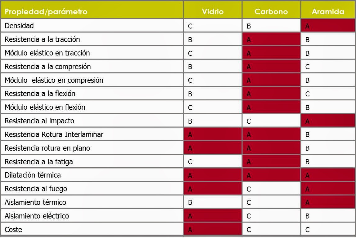 Composites Propiedades