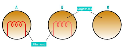 Optical pyrometer filement