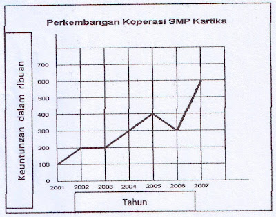 2013  Pelajaran Bahasa Indonesia di Jari Kamu