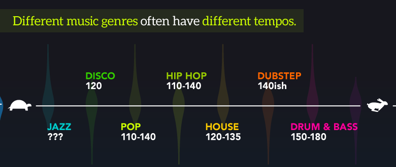 8 Surprising Ways Music Affects and Benefits our Brains - Music genres and different tempos