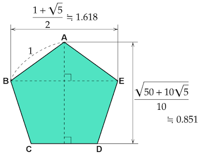 正五角形の幅と高さ
