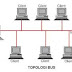 TOPOLOGI JARINGAN