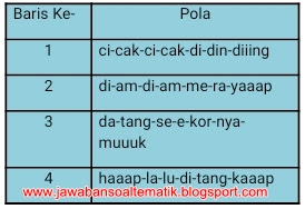 Kunci Jawaban Buku Siswa Kelas 3 Tema 1 Halaman 3 Pembelajaran 1