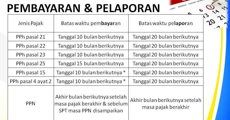 Batas Waktu Pembayaran dan Penyampaian SPT Masa/Tahunan 