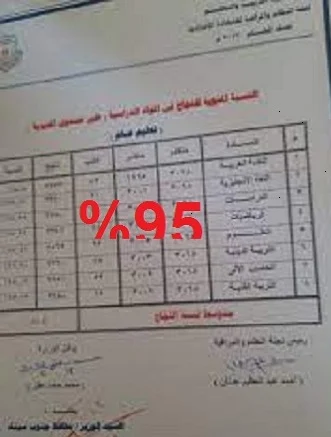 إستعلم الان عن نتيجه الصف الاول والثاني الثانوي 2023 من هنا