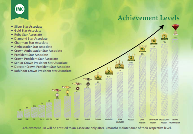 IMC Business Plan