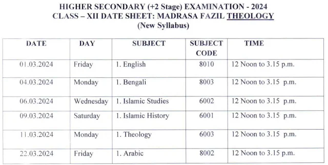 Tripura Higher Secondary (+2) Examination Madrasa Fazil Theology New Syllabus