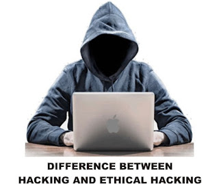 Difference between Hacking and Ethical Hacking in Hindi