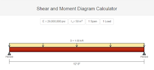 shear force and moment calculator