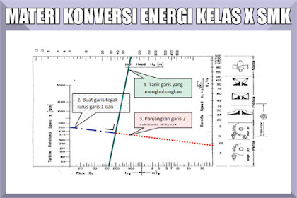 Materi Pelajaran Konversi Energi Kelas 10 Smk Kurikulum 2013