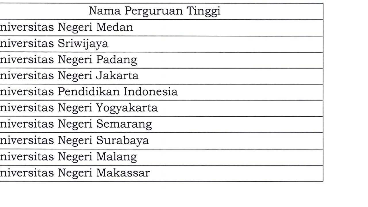 Penempatan LPTK PPG 2018