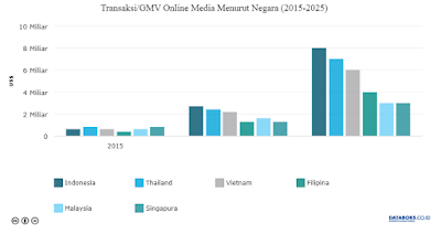 Transaksi Media Online