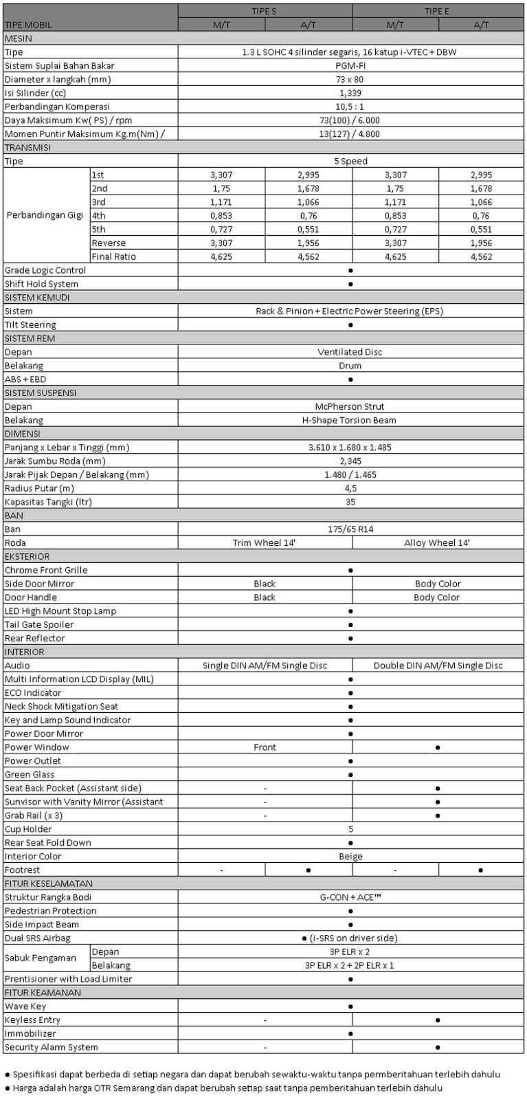 Price List Harga Honda Brio Semarang Jawa Tengah