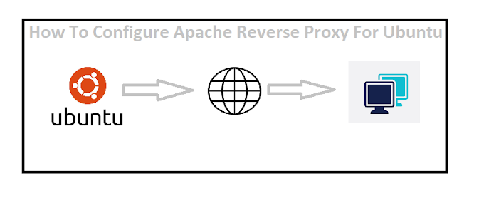 How To Configure Apache as a Reverse Proxy For Ubuntu