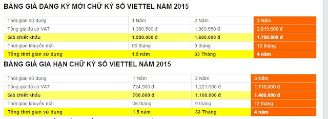 Bảng giá chữ ký số Viettel năm 2015