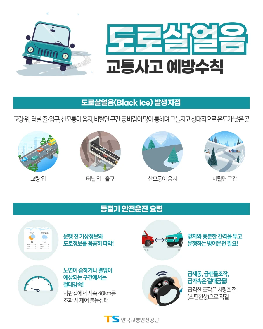 ▲ 도로살얼음 교통사고 예방 수칙