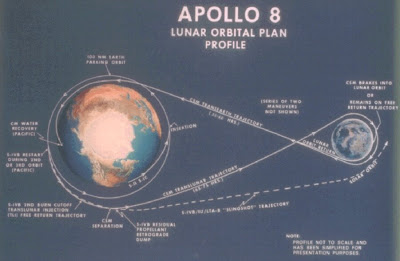 Apollo 8 Trajectory