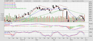 Investor Asing Net Buy Dan Net Sell Bulan Mei Tahun 2015