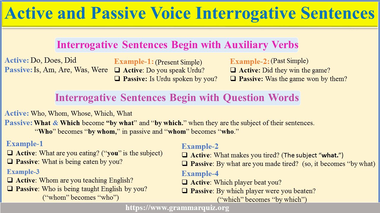 passive-voice-of-interrogative-sentences