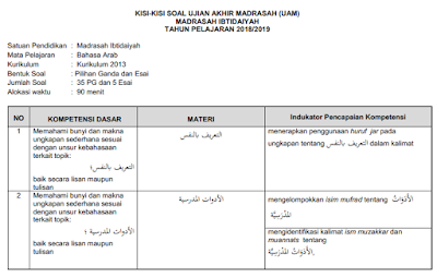  adalah acuan dalam pengembangan dan perakitan soal UAM  KISI-KISI UAM UAMBD MI TAHUN 2019 (2018/2019