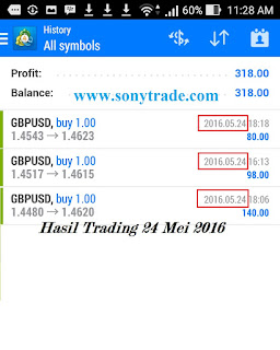 hasil trading saham forex options sonytrade