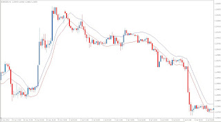 Fx indicator