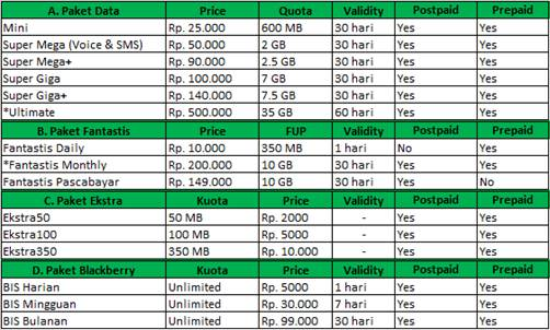 Tarif Langganan Esia Max-d