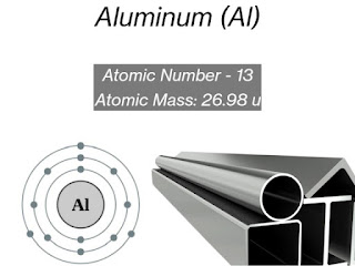 Aluminum | Aluminum Alloy