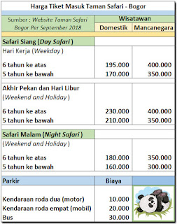 Harga Tiket Masuk (HTM) Taman Safari Bogor