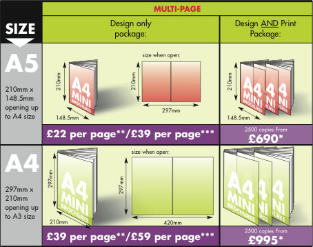 Brochure Sizes3