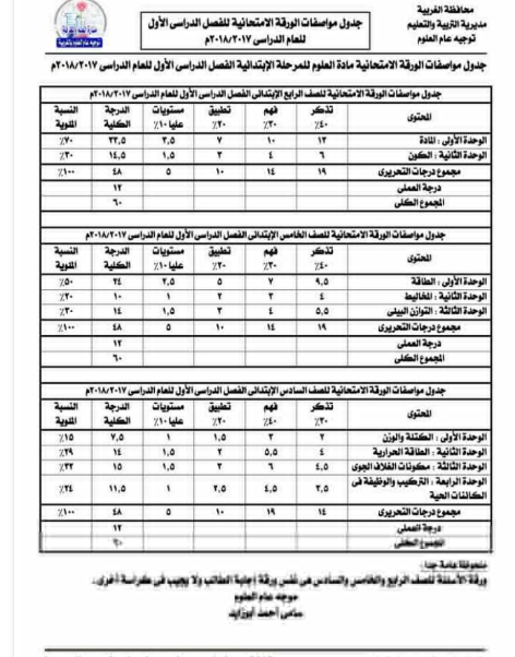 بالصور تعرف على مواصفات الورقة الامتحانيه لمادة (العلوم) للعام الدراسى 2018