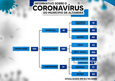 Informativo%2BCovid%2BAltaneira