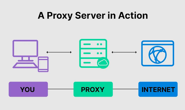 vpn proxy server