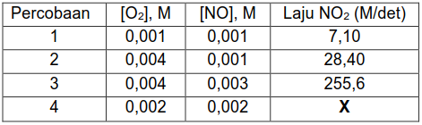 Soal Olimpiade Kimia OSN-K SMA 2015