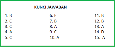 kunci Jawaban Soal Uji Kompetensi P3K terbaru