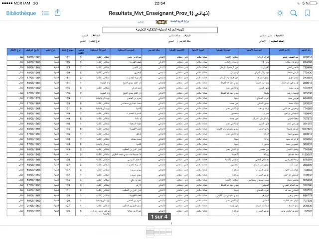 نتائج الحركة الانتقالية التعليمية المحلية مديرية مكناس لسنة 2017