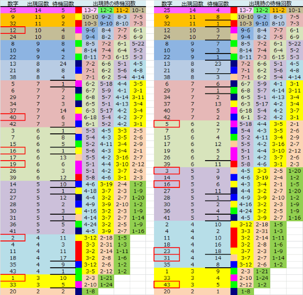 ロト予想 ロト765 Loto765 結果