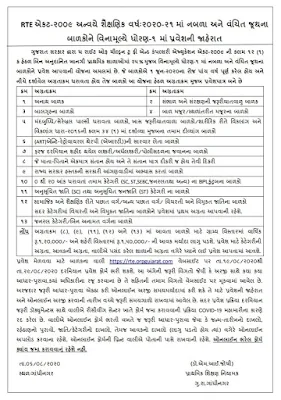 Gujarat RTE Admission 2020-21