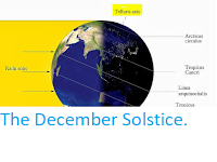 http://sciencythoughts.blogspot.co.uk/2017/12/the-december-solstice.html