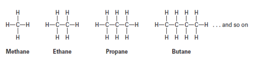 Alkanes: Formula - Examples - Properties - Naming - Reactions