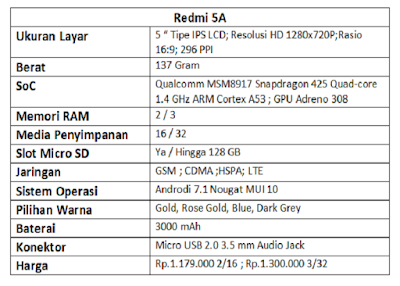 Xiaomi Redmi 5A : Spesifikasi, Harga, Kelebihan dan Kekurangan + FAQ