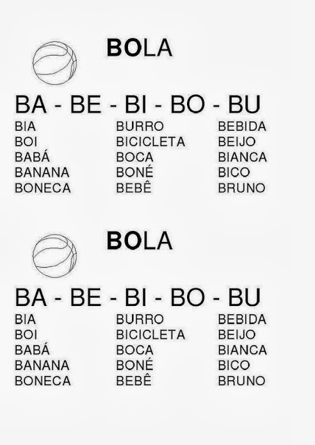 Cartazes com todas as famílias silábicas