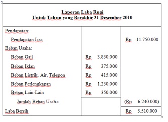 BLOG AKUNTANSINYA INA: Contoh Laporan Perusahaan